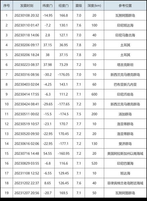 新澳2025年正版资料和北海道近海6.1级地震与北海道近海6.1级地震情况
