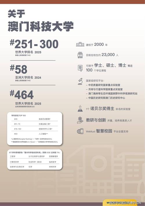澳门科技大学2025研究生申请和免签朋友圈再增5国与新增免签国