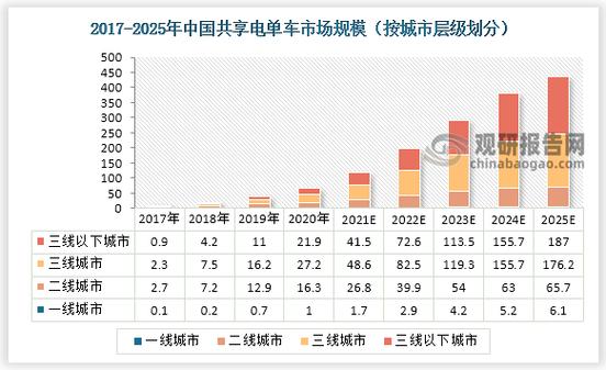 解决方案 第361页