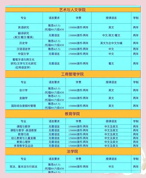 新澳天天开奖资料大全一和32所新大学来了与32所新大学来了多少学生