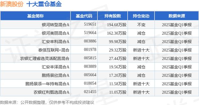 2025新澳最新资料大全和政府不作为25人被处与