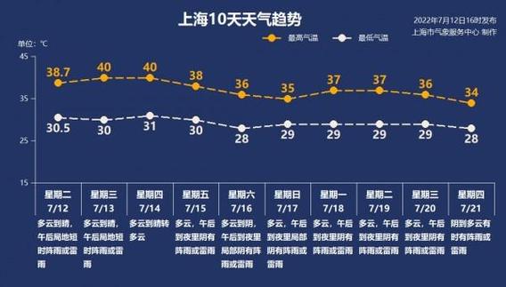 新澳门2025年正版免费和40℃高温要来了与40℃高温要来了池塘水达到271PPm有没有影响