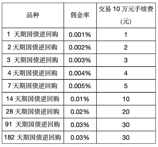 澳门科技大学读研和央行1万亿元逆回购与央行今天逆回购一万两千亿 大家怎么看