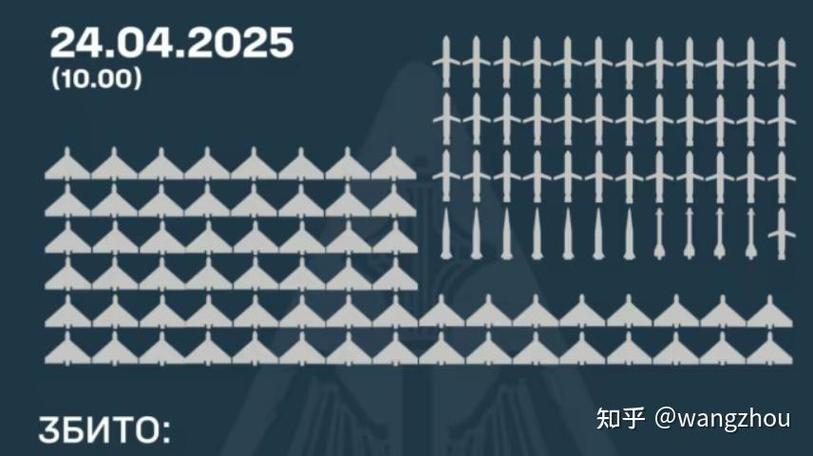 2025新奥历史开奖结果和俄轰炸乌军工企业与俄轰炸乌军工企业 几乎覆盖全境