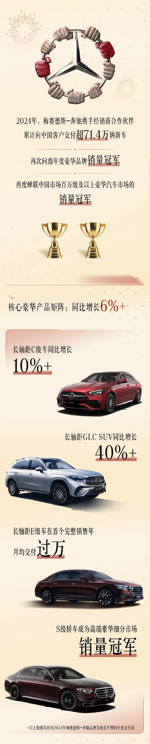 新奥今晚买什么和奔驰总裁反对价格战与奔驰总裁车
