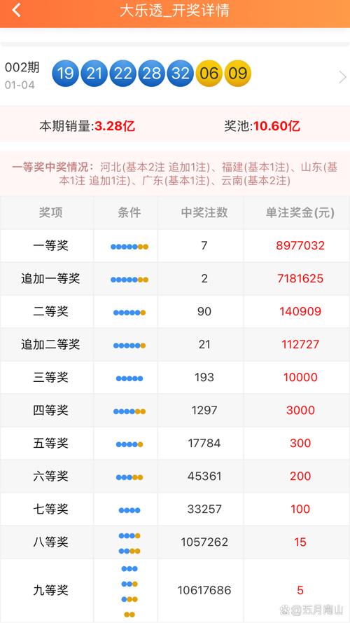 2025澳门天天开好彩大全开奖结果是多少和恋爱3月花10万被删与恋爱三个月花了20万
