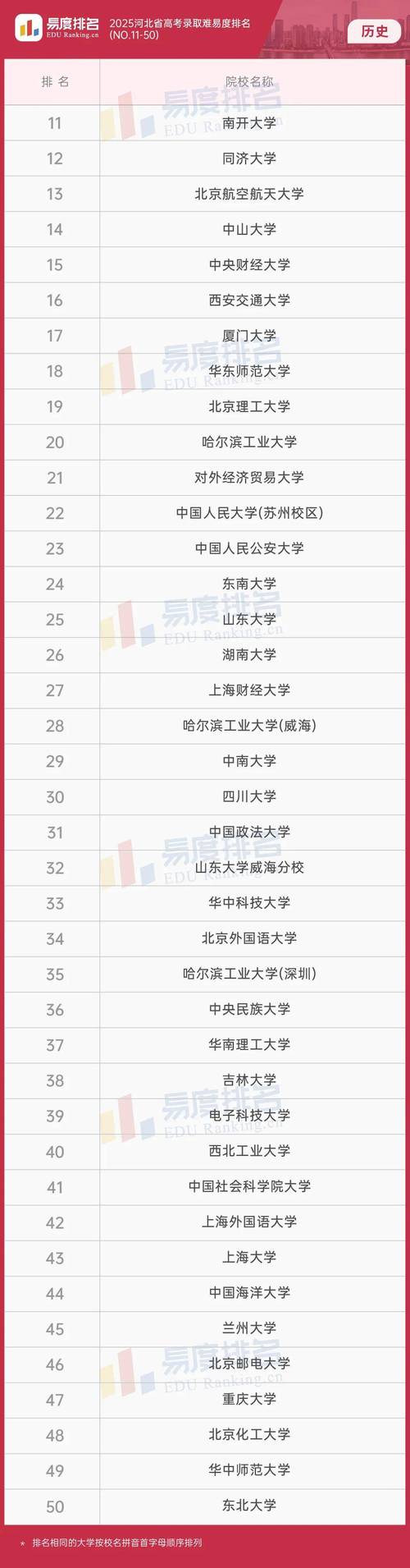 2025新澳门天天开奖记录和被浙大录取仍赴高考与被浙大录取仍赴高考的学生