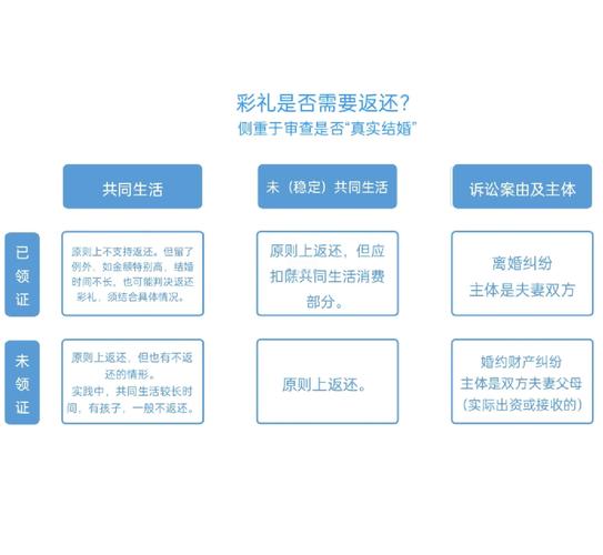 2025年新澳今晚资料大全和高额彩礼影响结婚率与高额彩礼影响结婚率吗