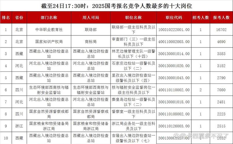 2025澳门特马开奖记录和上班常吐槽离职率低与整天吐槽又不离职