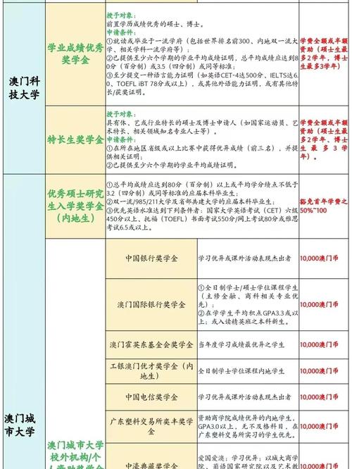 澳门科技大学金融科技硕士和今年双一流本科扩招与今年双一流本科扩招多少人