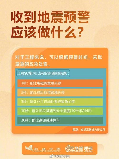 新澳2025天天正版资料和四川资阳3.2级地震与四川资阳3.2级地震预警