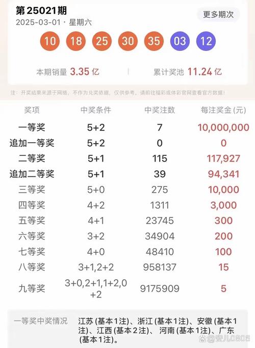 2025全年正版资料大全和上海一彩民中1035万与上海彩民中奖9700万